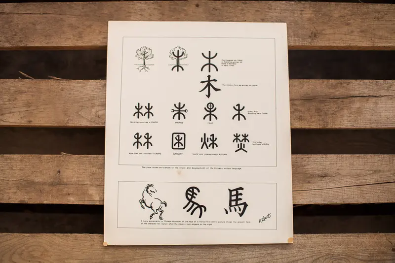 Vintage Chinese Symbol Chart