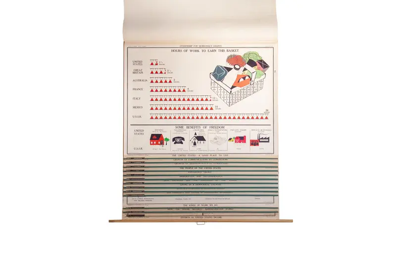 Vintage Democracy School Chart Set