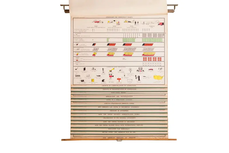 Vintage Democracy School Chart Set